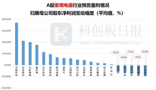消費(fèi)業(yè)績預(yù)報大梳理 食品飲料、旅游、零售與電商企業(yè)超半數(shù)增長，旅游業(yè)務(wù)表現(xiàn)搶眼