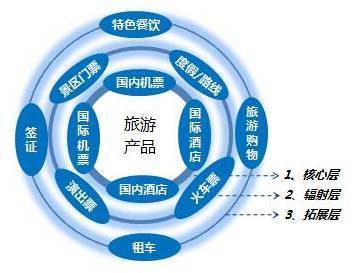 大數據揭示 國慶黃金周如何理性選擇你的旅行目的地？